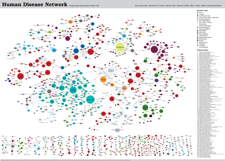 Big Data hype or how not to get into a trap