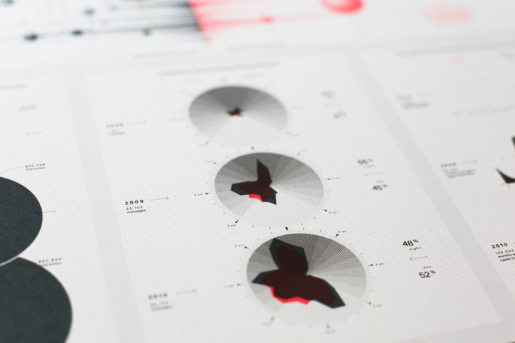 Why interactive data visualizations convey the meaning of data more effectively