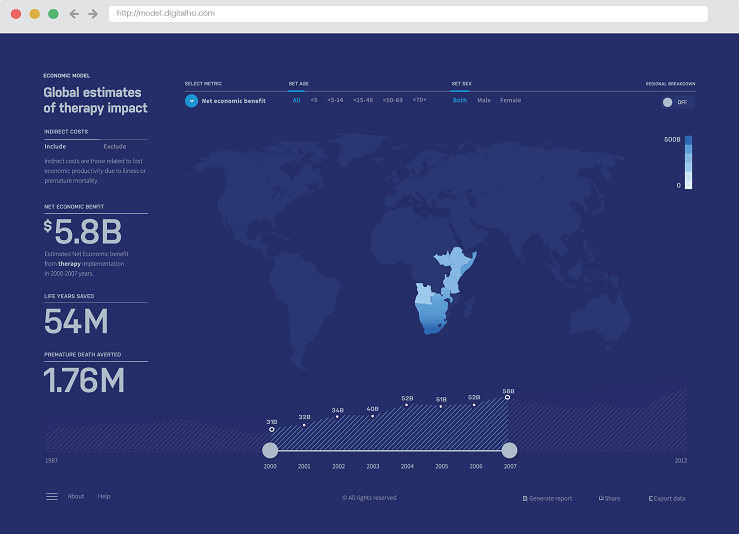 Interactive health economic models delivered as Web and Ipad apps. Where is the value ?