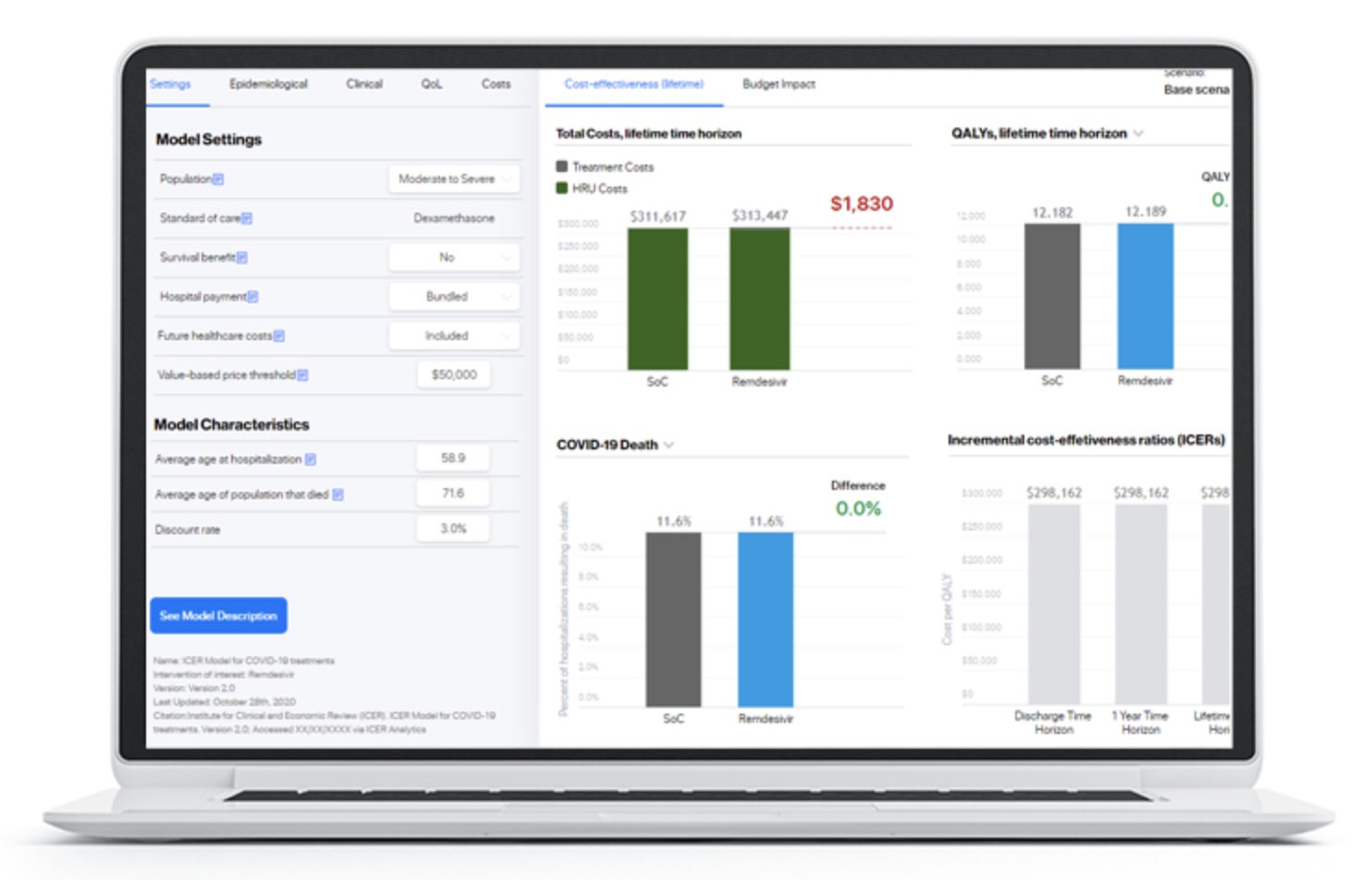 Digital Health Outcomes launched interactive health economic modeling platform together with the Institute for Clinical and Economic review (ICER).