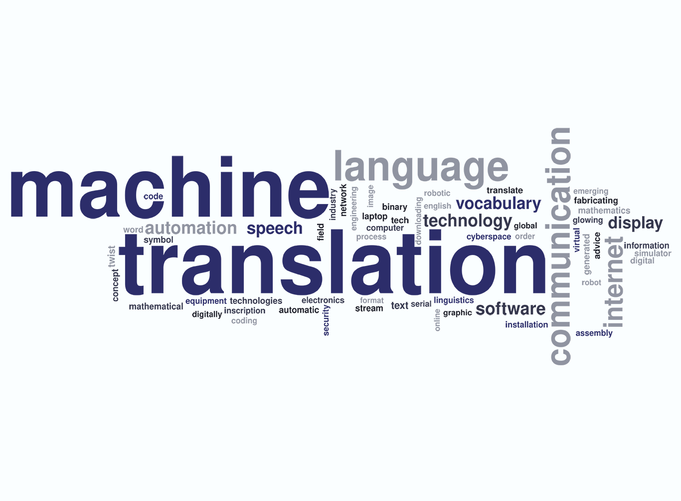 Machine translation