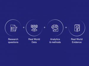 What Is Real World Evidence (RWE) And Real World Data (RWD)? | Digital ...