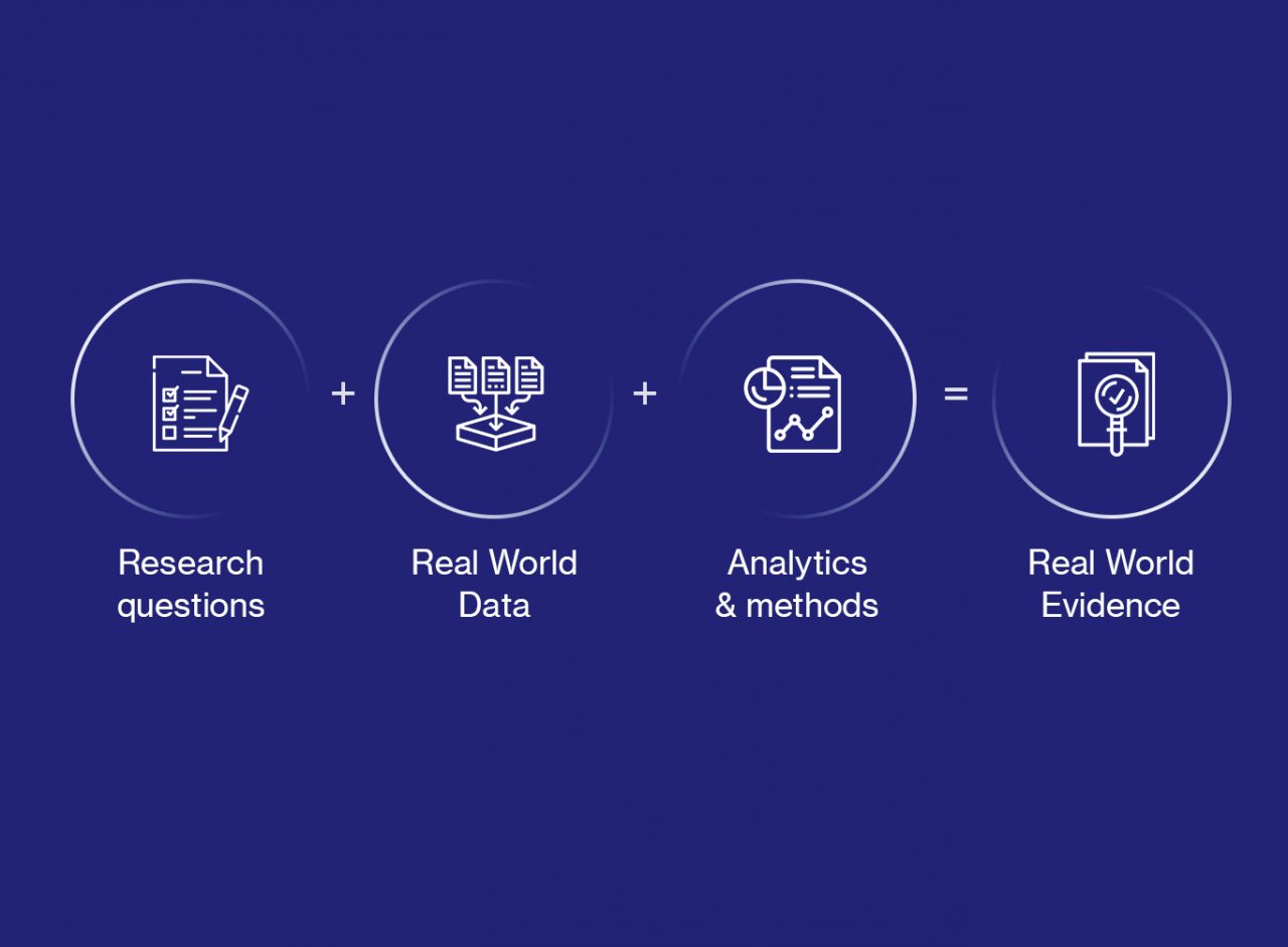 What is Real World Evidence (RWE) and Real World Data (RWD)? | Digital ...