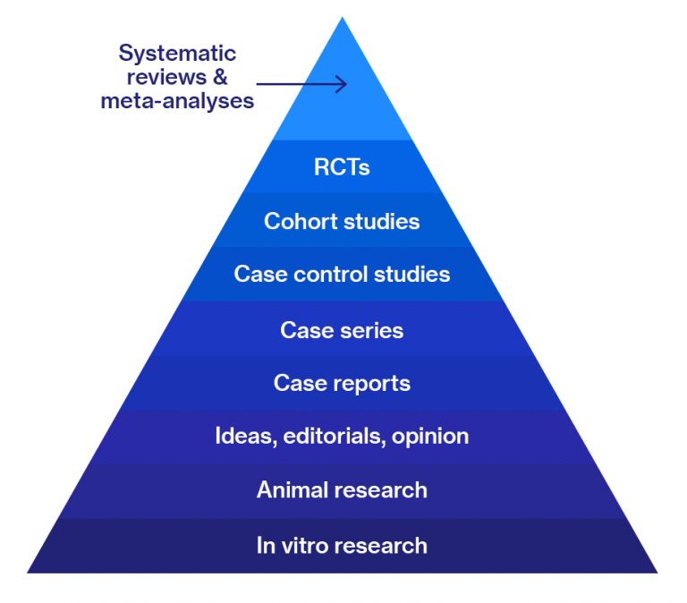 case study vs meta analysis